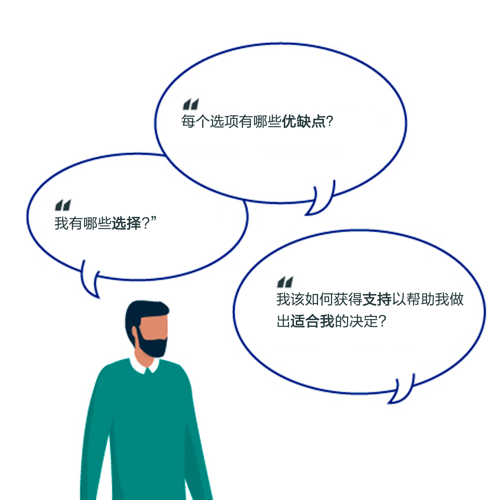 Animated man with speech bubble of 3 questions