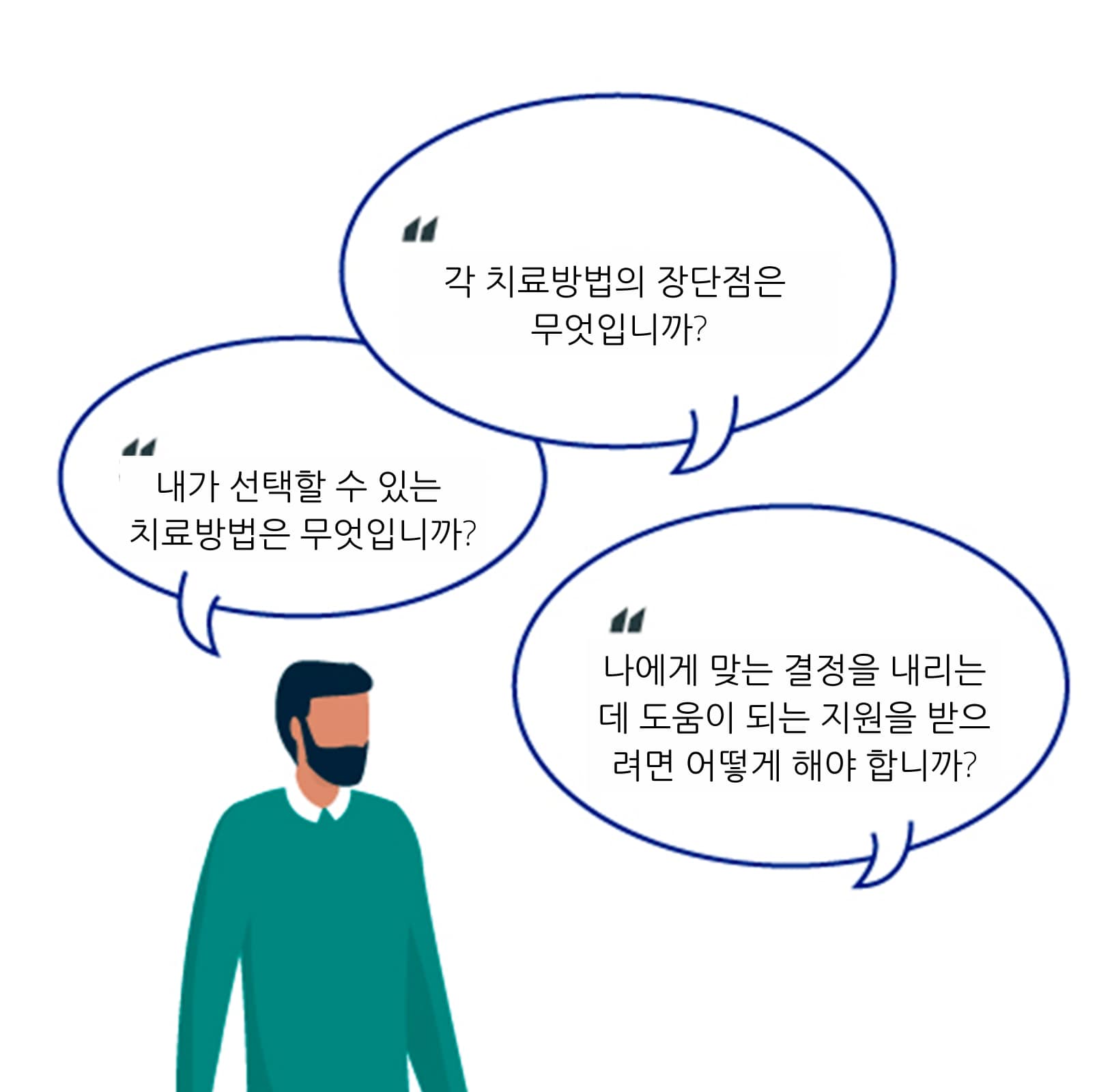 3 questions to ask your nephrologist about kidney disease treatment in korean